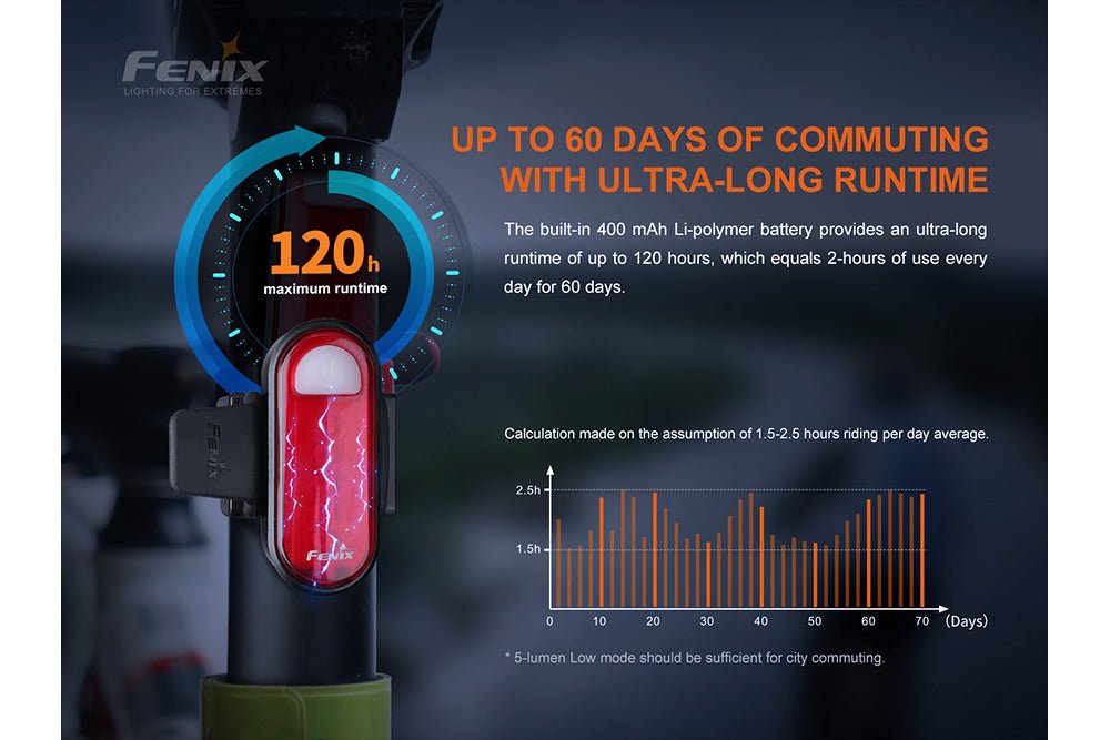 Fenix BC05R V2.0 ultra-long runtime: built-in 400mAh Li-polymer battery with up to 120 hours max runtime, 5-lumen Low mode charted over 60 days of commuting
