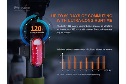 Fenix BC05R V2.0 ultra-long runtime: built-in 400mAh Li-polymer battery with up to 120 hours max runtime, 5-lumen Low mode charted over 60 days of commuting