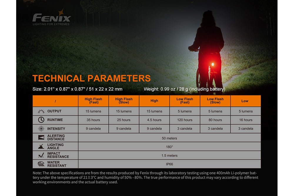 Fenix BC05R V2.0 technical parameters chart: 51 x 22 x 22mm, 28 grams with battery; High 15 lumens 4.5 hours; High Flash 15 lumens 25-35 hours; Low 5 lumens 16 hours; Low Flash 5 lumens 80-120 hours; 50m alerting distance, 180 degree angle, IP66, 1.5m impact resistance