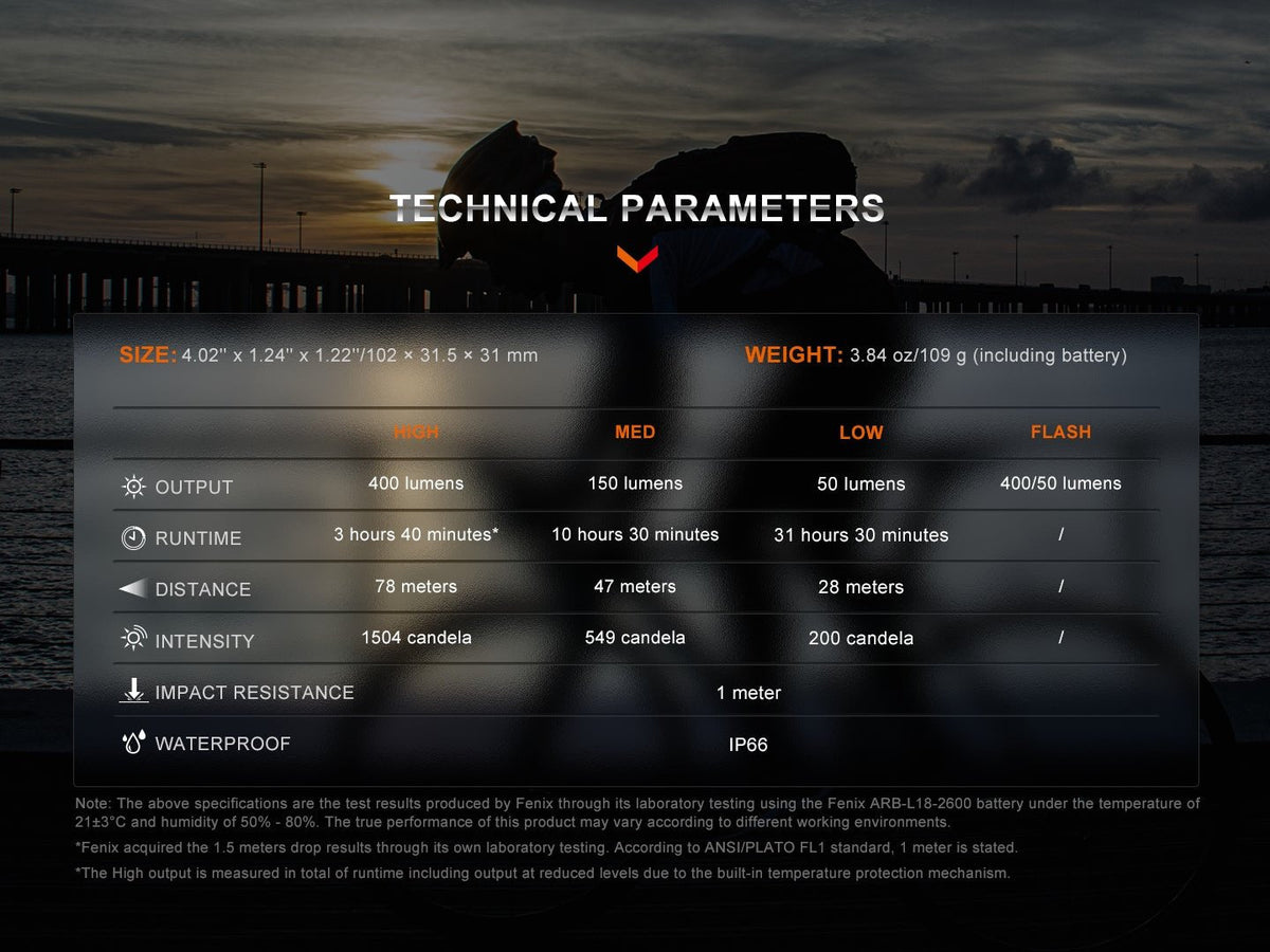 Fenix BC15R technical parameters chart: 102 x 31.5 x 31mm, 109 grams with battery; High 400 lumens 3h40m 78 meters; Med 150 lumens 10h30m 47 meters; Low 50 lumens 31h30m 28 meters; Flash 400/50 lumens; IP66, 1m impact resistance